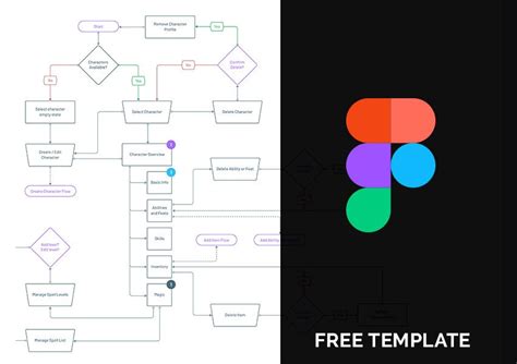 Figma User Flow Template Free UI Freebies