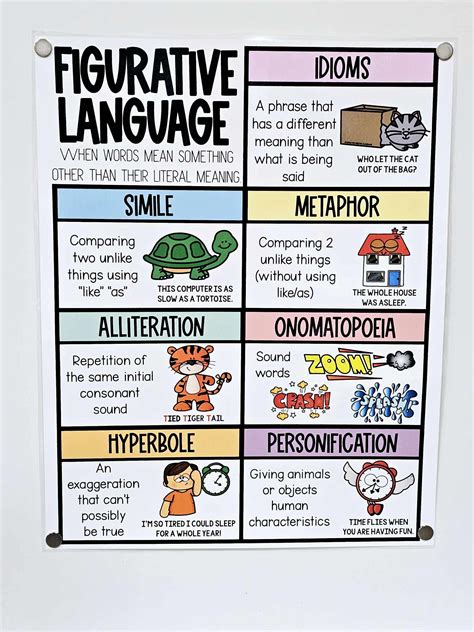 Figurative Language Anchor Chart Reading strategies posters