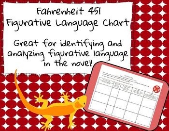 Figurative Language Chart For Fahrenheit 451answer Key