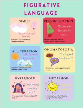 Figurative Language Classroom Poster Display in 2020 Figurative