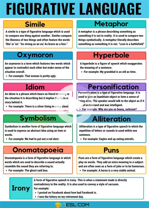 Figurative Language Definition, Types and Interesting Examples ESL