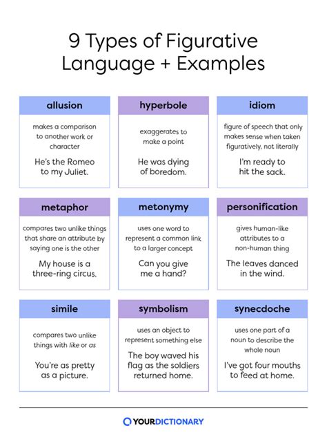 Figurative Language Definition and Examples Literary Elements