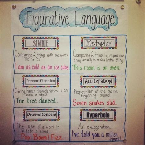 Figurative Language Go Figure! Appletastic Learning