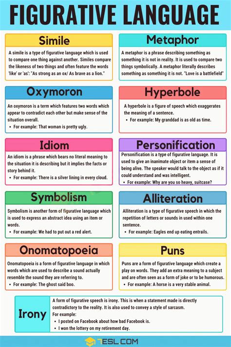 Figurative Language Term Examples Idiom Concept