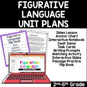 Figurative language unit.  Unit Plan Grade: 6th Grade Unit Topic: Figurative Language Course/Dis...