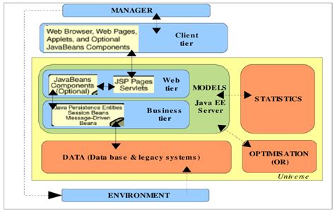 Figure 1 from Decision Making in Distributed Objects Using Radio