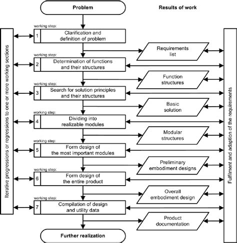 Figure 1 from Development of a Robot for Biomass Handling in a Solar
