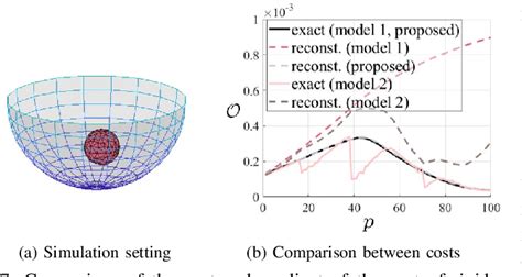 Figure 1 from Differentiable Dynamics Simulation Using Invariant