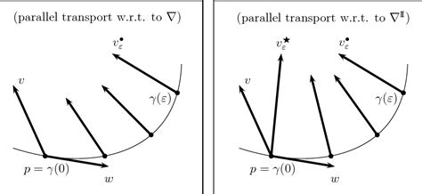 Figure 1 from THE MEAN CURVATURE OF THE SECOND FUNDAMENTAL FORM