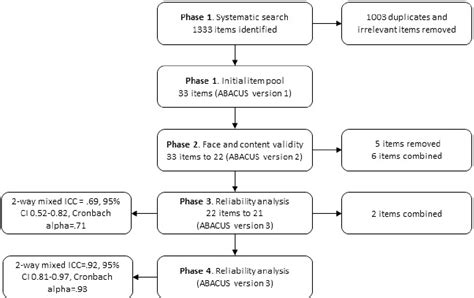 Figure 1 from The App Behavior Change Scale Creation of a Scale to