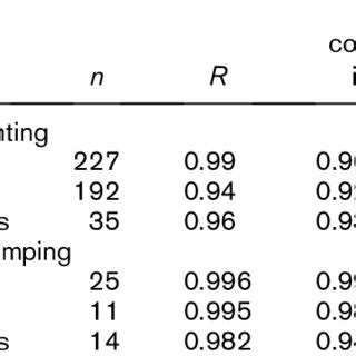 Figure 1 from Validity and Reliability of a New Stair Sprinting Test of