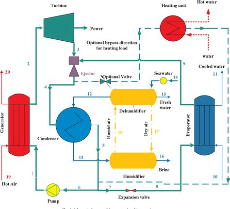 Figure 1-1 from Development and modeling of a novel combined washing …