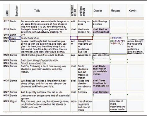 Figure 14 from Excel as a Qualitative Data Analysis Tool Semantic Scholar