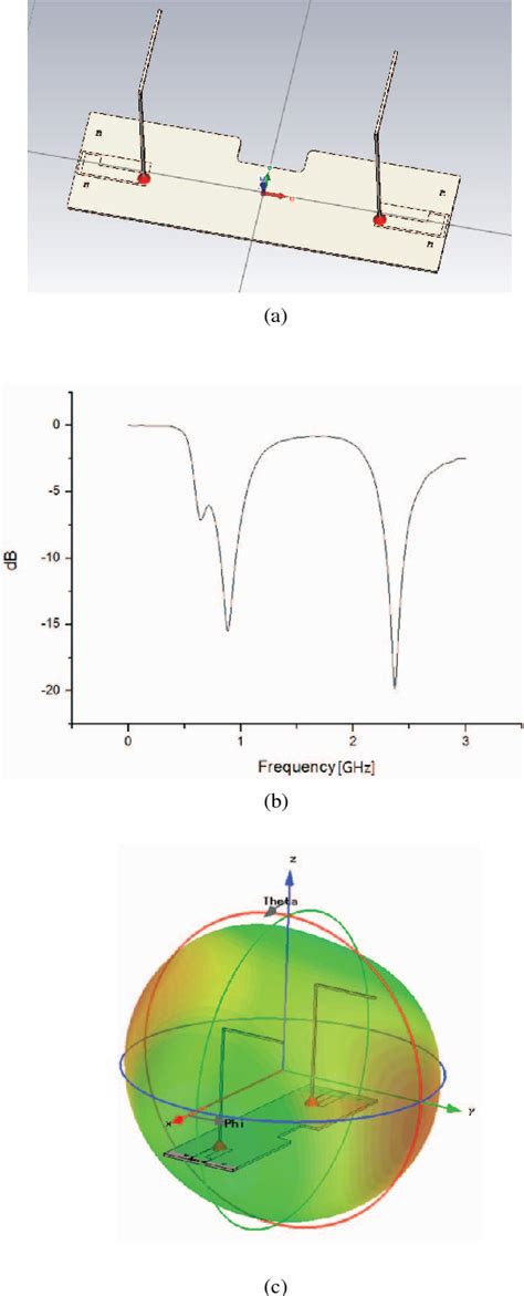 Figure 2 from Design of a dualband LTE MIMO antenna to be embedded in automotives Semantic
