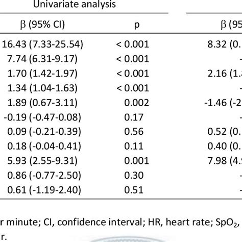 Figure 2 from SixMinute Walking Test Normal Reference Values for