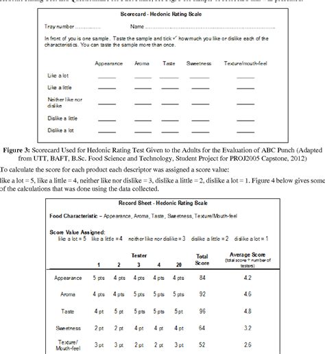 Figure 3 from Sensory Evaluation as a Tool in Determining Acceptability