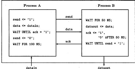 Figure 3 from Some Examples of Verifying Stage 1 Hardware Descriptions