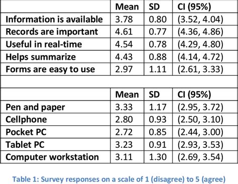 Figure 3 from What Difference Does a Form Make Redesign and Evaluation