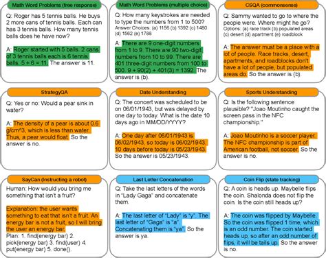Figure 4 from Automatic Chain of Thought Prompting in Large Language