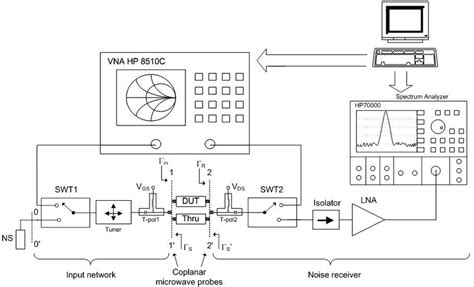 Figure A.1 Report on noise measurement Download Scientific Diagram