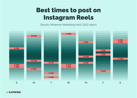 Figure Out the Best Time to Post Reels on Instagram in 2024