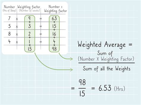 Welcome to our Weighted Average Calculator. It allow