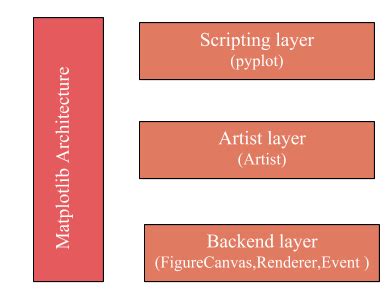 Figurecanvas matplotlib. Renderer is the object which knows how to draw ...