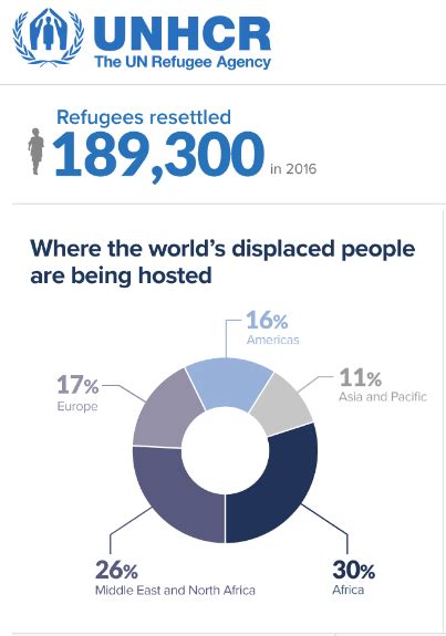 Figures at a Glance – UNHCR Malta