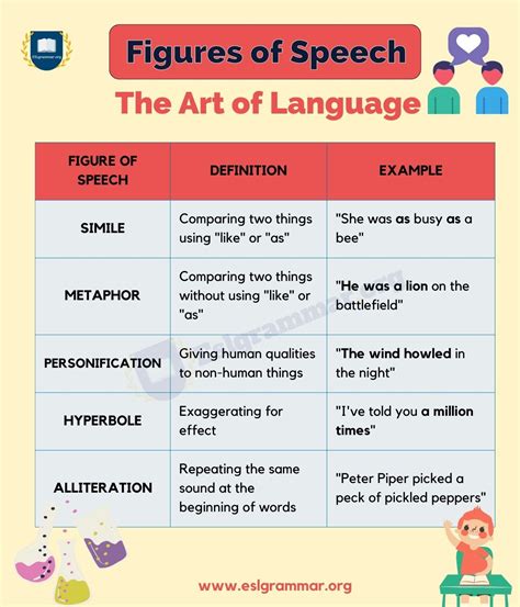 Figures of speech a handy guide. - Cuco moscuco . 1/ inspector matinuchi/ cuco moscuco. 1¦ /inspector martinichi- the strategy of the dream.