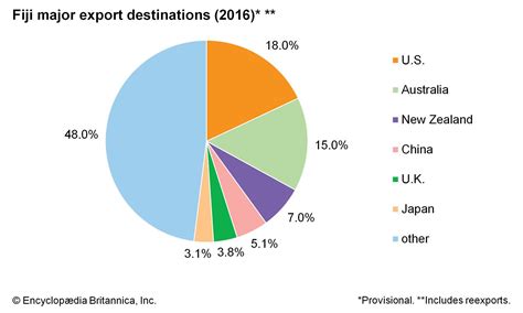 Fiji - Economy Britannica