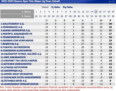 Fikstür, maç programları, skorlar, puan durumları, kulüp ve stadyum bilgileri.