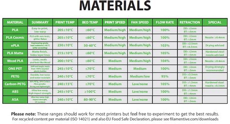 Filamentive 3D Printing Filament Material Guide