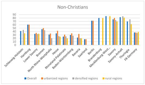 File:Religious denominations in Germany, 2011 Census, self ...