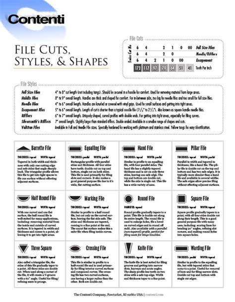 File Cuts Styles & Shapes Contenti