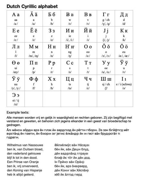 File Dutch Alphabet 1560 Gif Wikimedia Commons