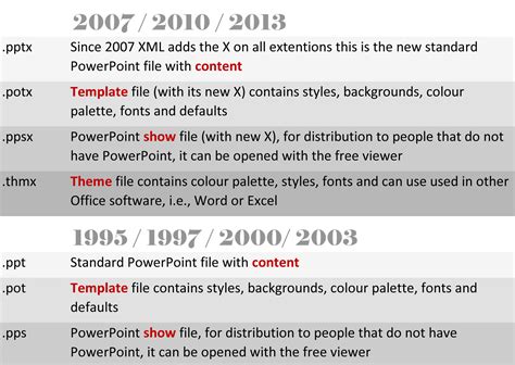 File Extension For Powerpoint Template