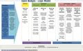 File Logic Model Template Rotating Office Pdf Wikimedia Commons