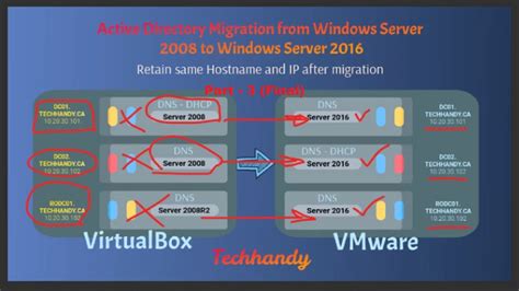File Server Migration From 2008 To 2016