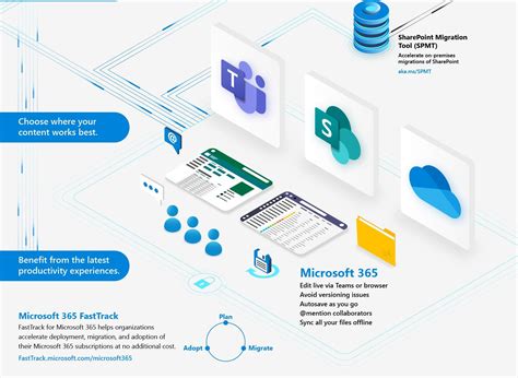 File Server Migration into SharePoint-online - Microsoft Community