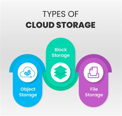 File Storage in the Cloud