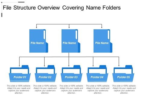 File Structure Overview Covering Name Folders Presentation PowerPoint