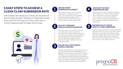 File a Claim in 5 Quick Easy Steps