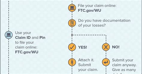 File a Fraud Claim Western Union