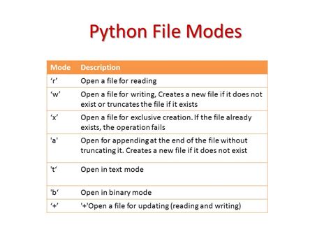 File and Directory Access — Python 3.11.3 documentation