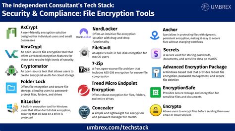 File encryption software.  These tools use various encryption algorithms to Discover the 4 ...