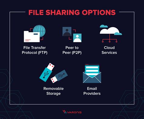 File sharing over a network in Windows (2026)