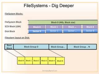 File system block size linux.  A block is a group of sectors between 1...