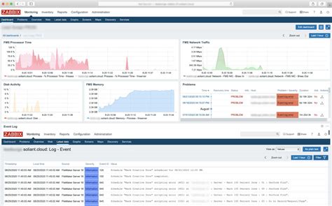 FileMaker Server Monitoring Customize Your Zabbix Dashboard