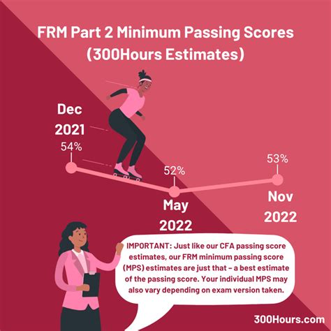 FileMaker2020 Minimum Pass Score