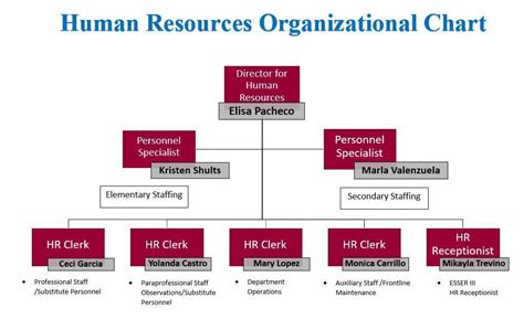 Files and Documents – Human Resources – Mission Consolidated ...